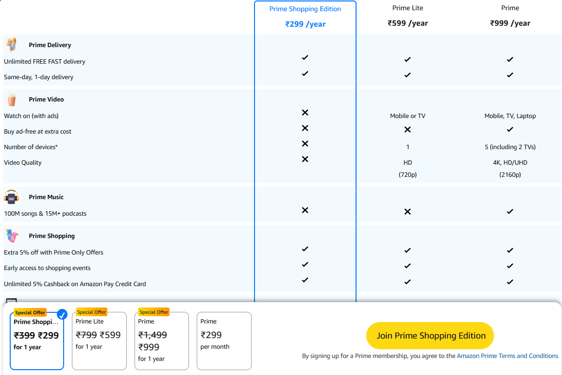 Amazon Prime Day 2026 - July 4 to 6